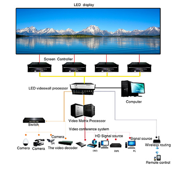 Indoor HD LED Display